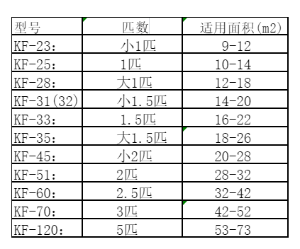 呼伦贝尔市空调维修
